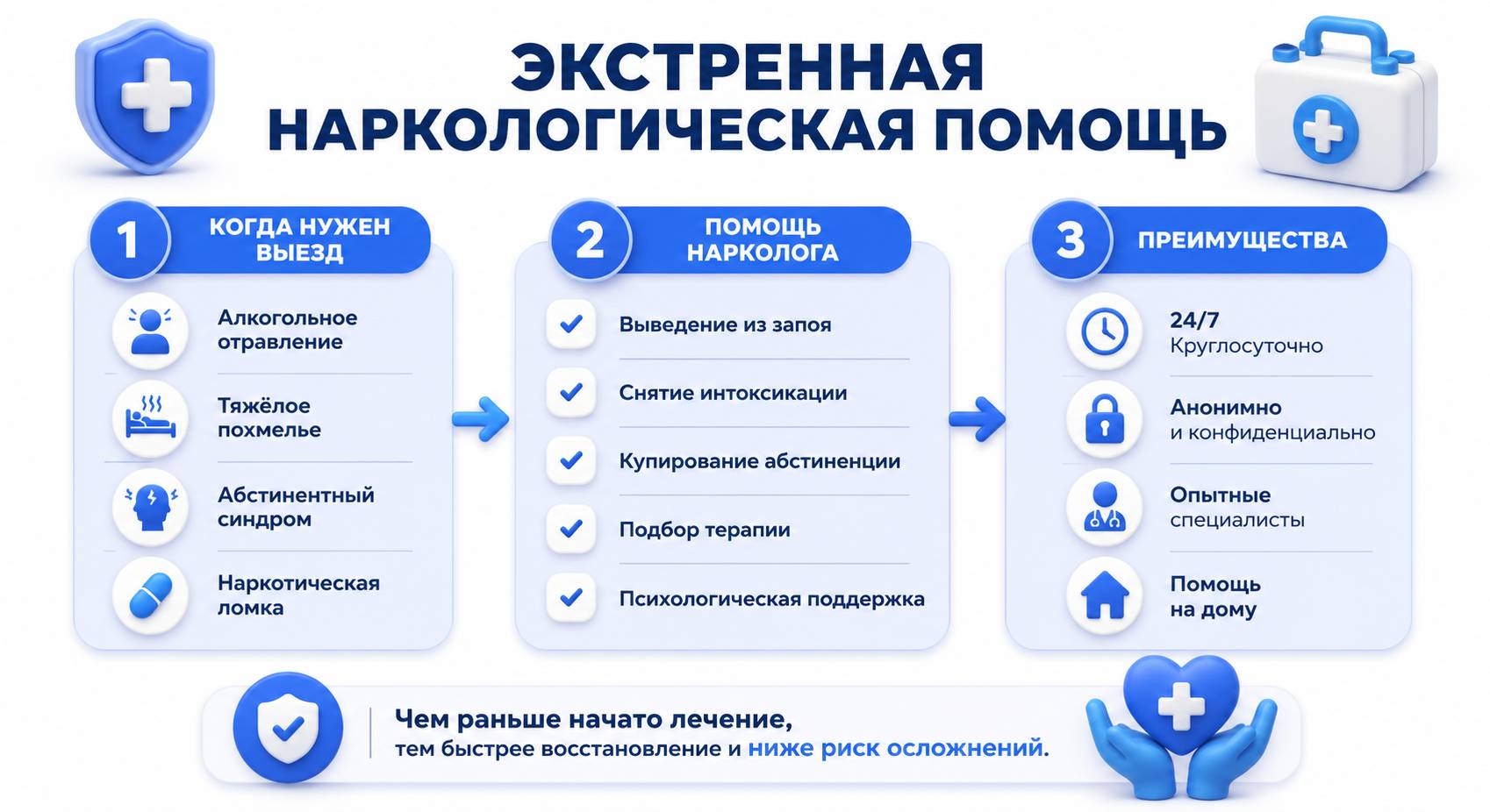 Инфографика на тему экстренной помощи при женском алкоголизме